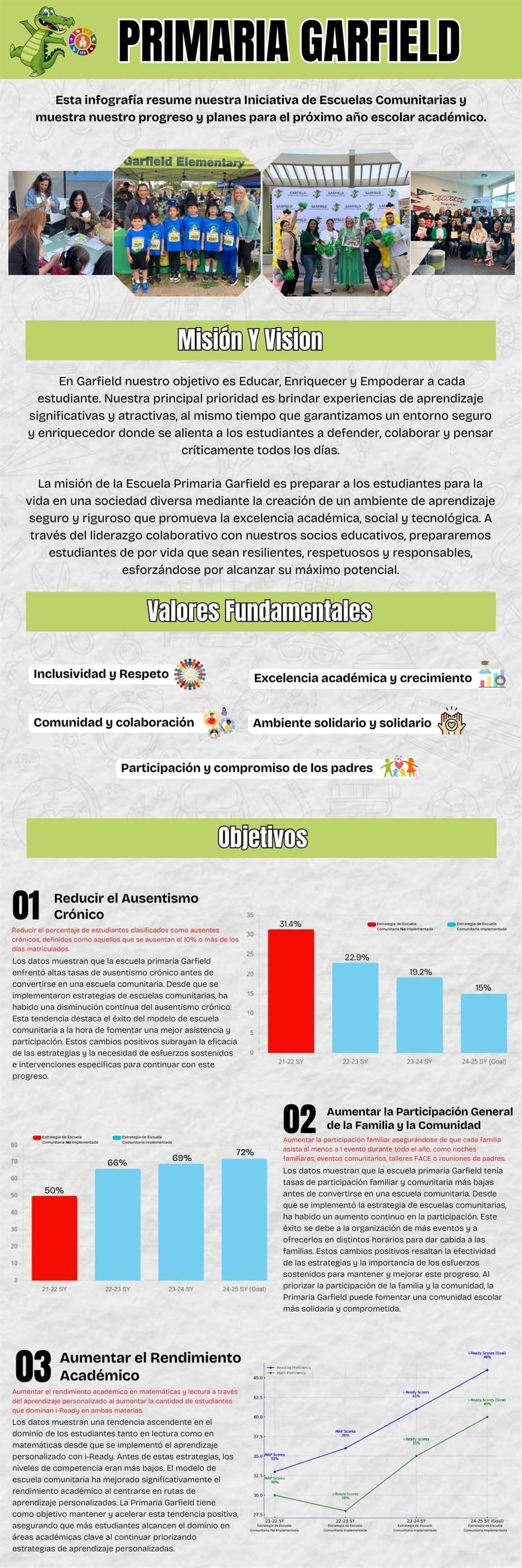 Visión y Progreso